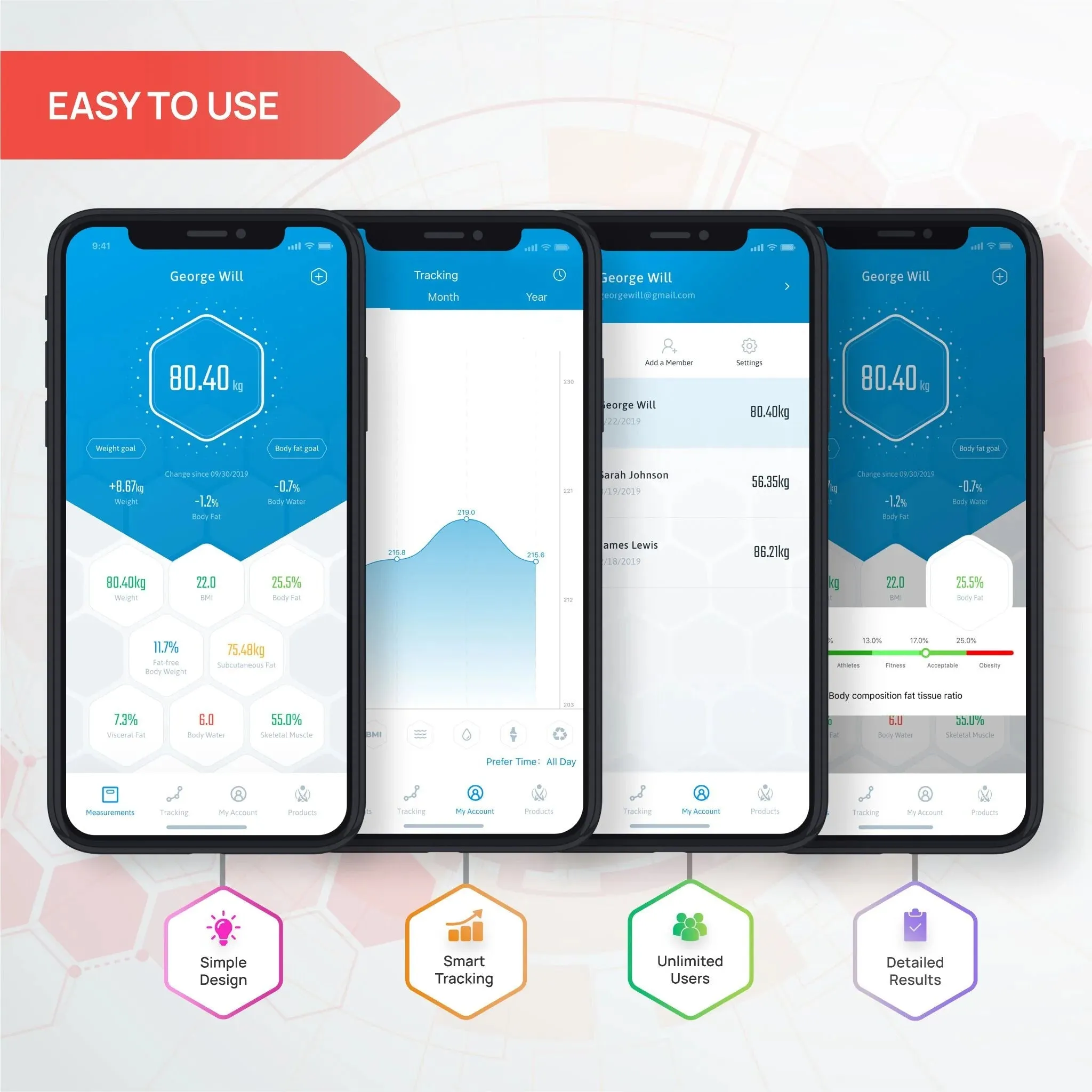 INEVIFIT EROS Digital Bluetooth Body Fat Composition Scale